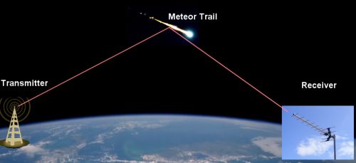 2017-8-7 : Meteor Echoes Live Stream: livemeteors.com